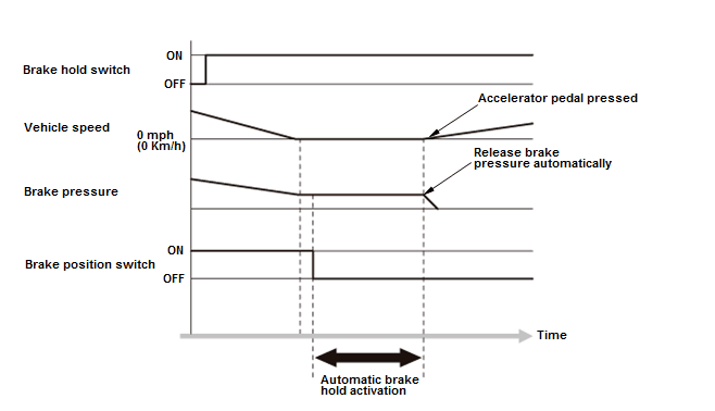 VSA System - Testing & Troubleshooting